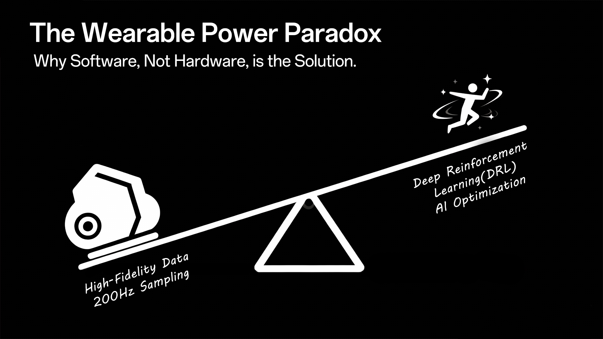 From Hardware Paradox to Software Sovereignty: The Imperative for Adaptive Intelligence in Perpetual Wearable Operation