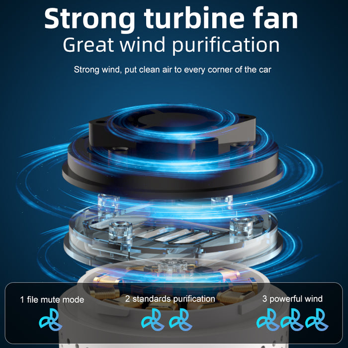 Aolon KQ20 Car Air Purifier negative ion USB Three Speed Wind Filter - Aolon